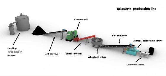 XDEM Kömür Briquette Makinesi Hindistan cevizi Husk Ahşap Briquette Yapım Ekipmanı Kömür Ekstrüder Üretim hattı